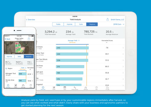 Climate Fieldview Yield Analysis